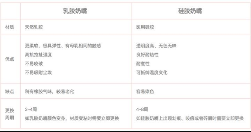 乳膠和硅膠有什么區(qū)別？列舉幾個例子說明硅膠和乳膠材質優(yōu)缺點